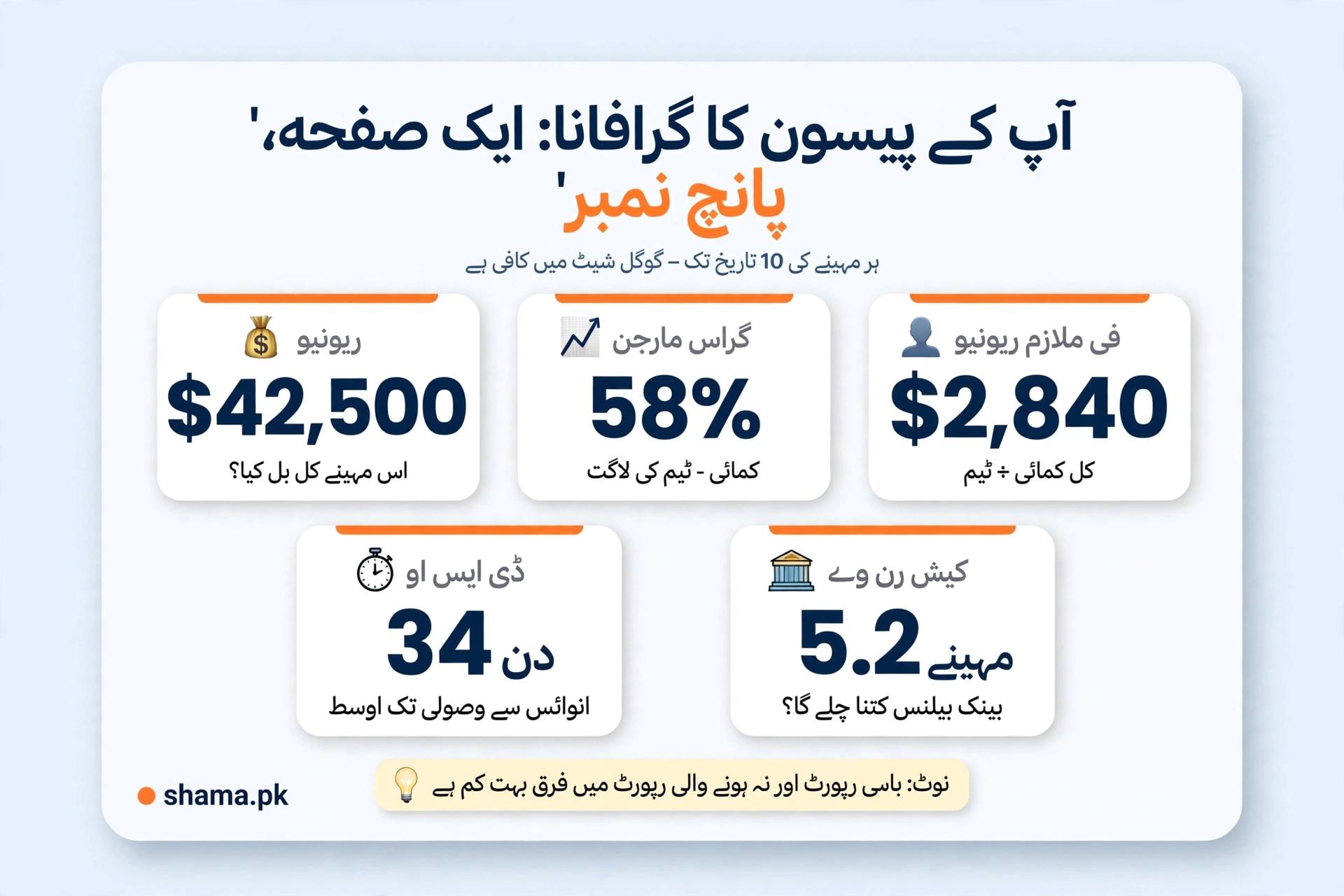 ریونیو، گراس مارجن، فی ملازم ریونیو، ڈی ایس او اور کیش رن وے کے پانچ بنیادی نمبر۔