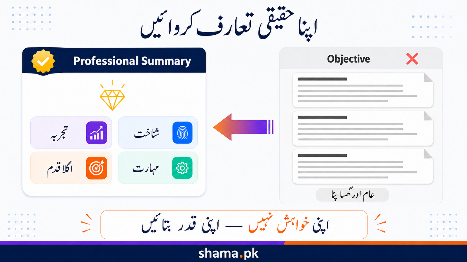 Objective اور Professional Summary کا تقابلی خاکہ۔
