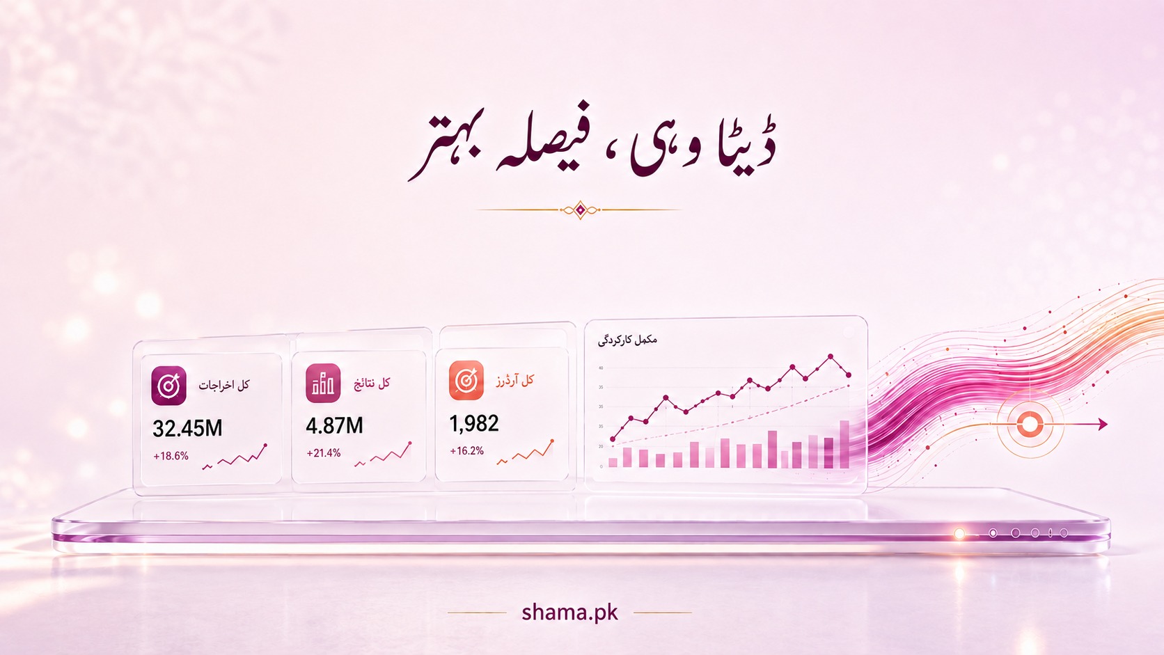 ڈیٹا وہی، فیصلہ بہتر — عام رپورٹ کو کارآمد ڈیش بورڈ میں بدلنے کا اختتامی پیغام۔