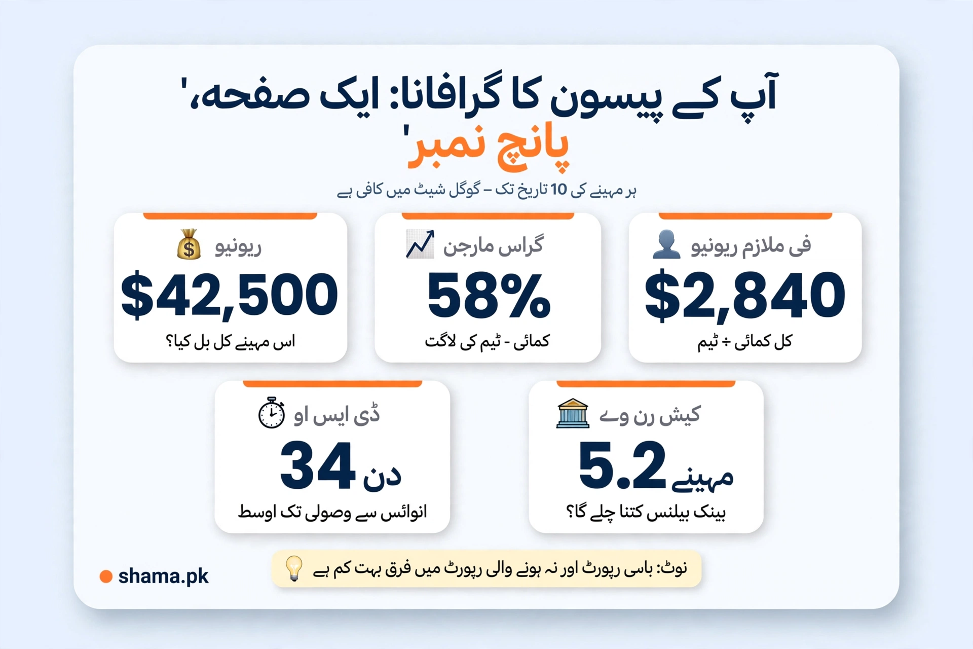 ریونیو، گراس مارجن، فی ملازم ریونیو، ڈی ایس او اور کیش رن وے کے پانچ بنیادی نمبر۔